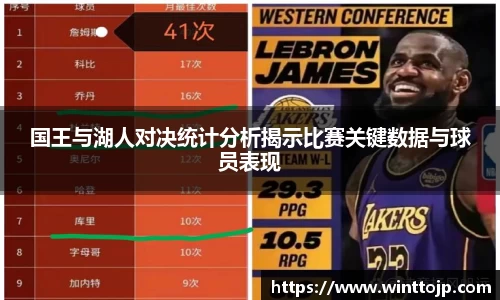 国王与湖人对决统计分析揭示比赛关键数据与球员表现